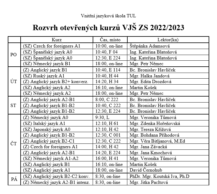 Kurzy realizované v ZS 2022/2023 - česky