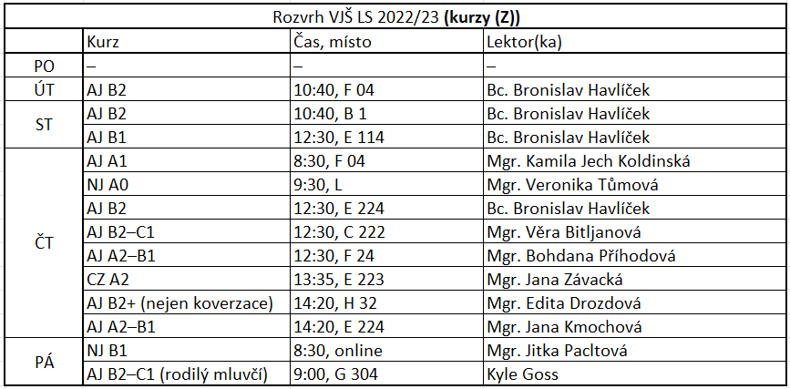 Rozvrh otevřených kurzů VJŠ LS 2022/2023 (Z) česky