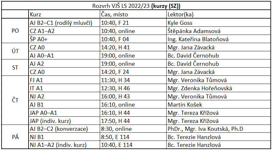 Rozvrh otevřených kurzů VJŠ LS 2022/2023 (SZ) česky