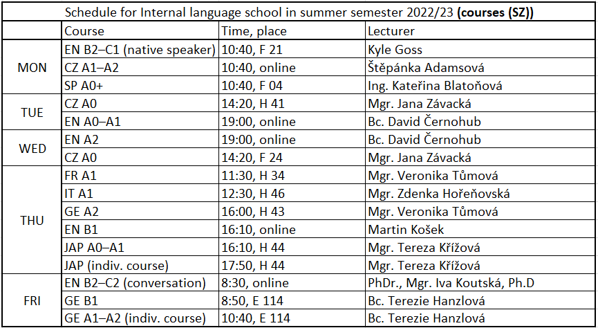 Rozvrh otevřených kurzů VJŠ LS 2022/2023 (SZ) anglicky
